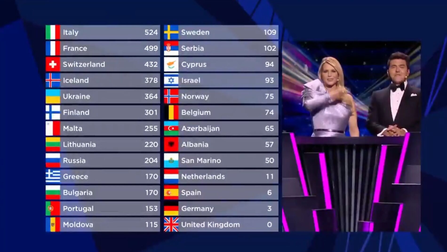 Eurovisión anuncia importantes novedades en sus votaciones: 